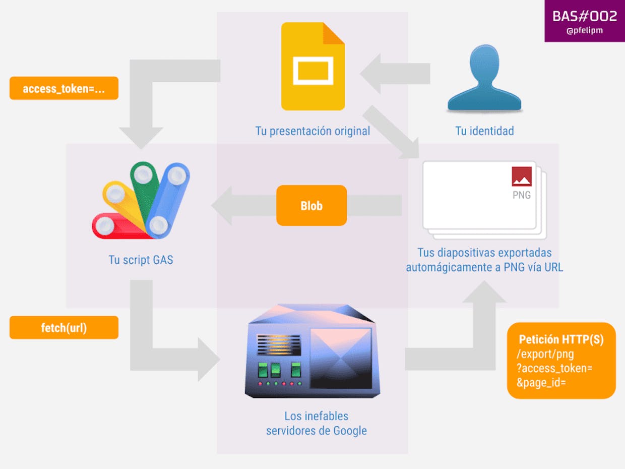 Descargando versiones PNG de las diapositivas por medio de fetch().