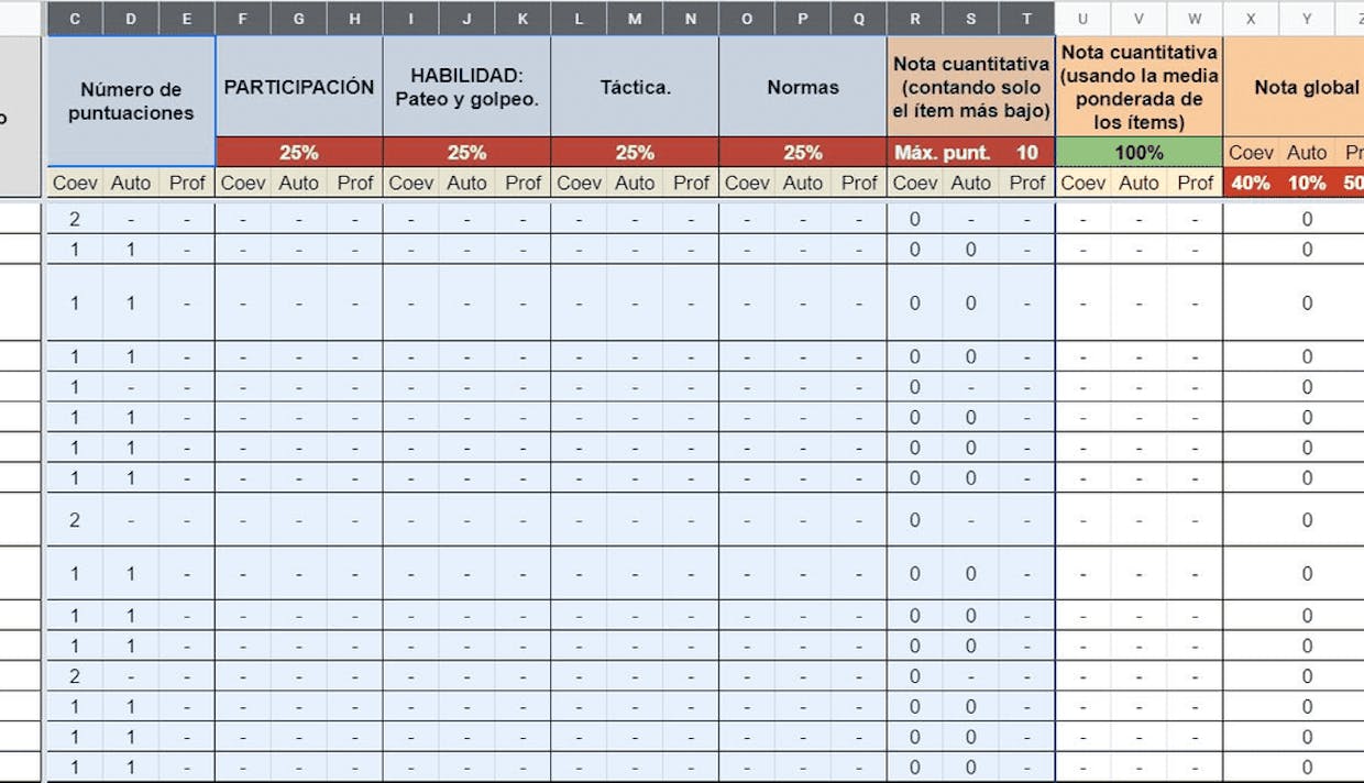 Hola, estoy teniendo algunos problemas, ya que cuando los alumnos contestan a las preguntas del cuestionario, y luego pongo obtener resultados me sale el Excel ( hasta aquí todo perfecto). En este Excel me sale como que los alumnos contestan, pero no salen los resultados y sí que me salen los comentarios finales. Tanto autoevaluación como coevaluación ¿Qué está sucediendo? Muchas gracias por vuestra ayuda.
