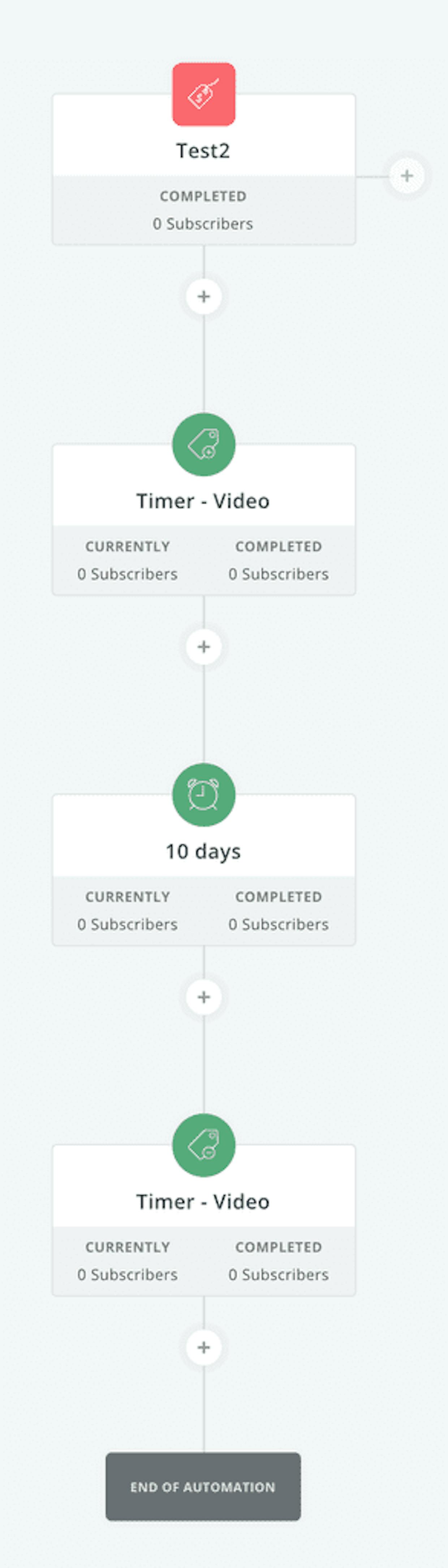 When one purchase a digital product can I place an expiration on that product? (meaning when they purchase a training video they only have ten days to watch it).