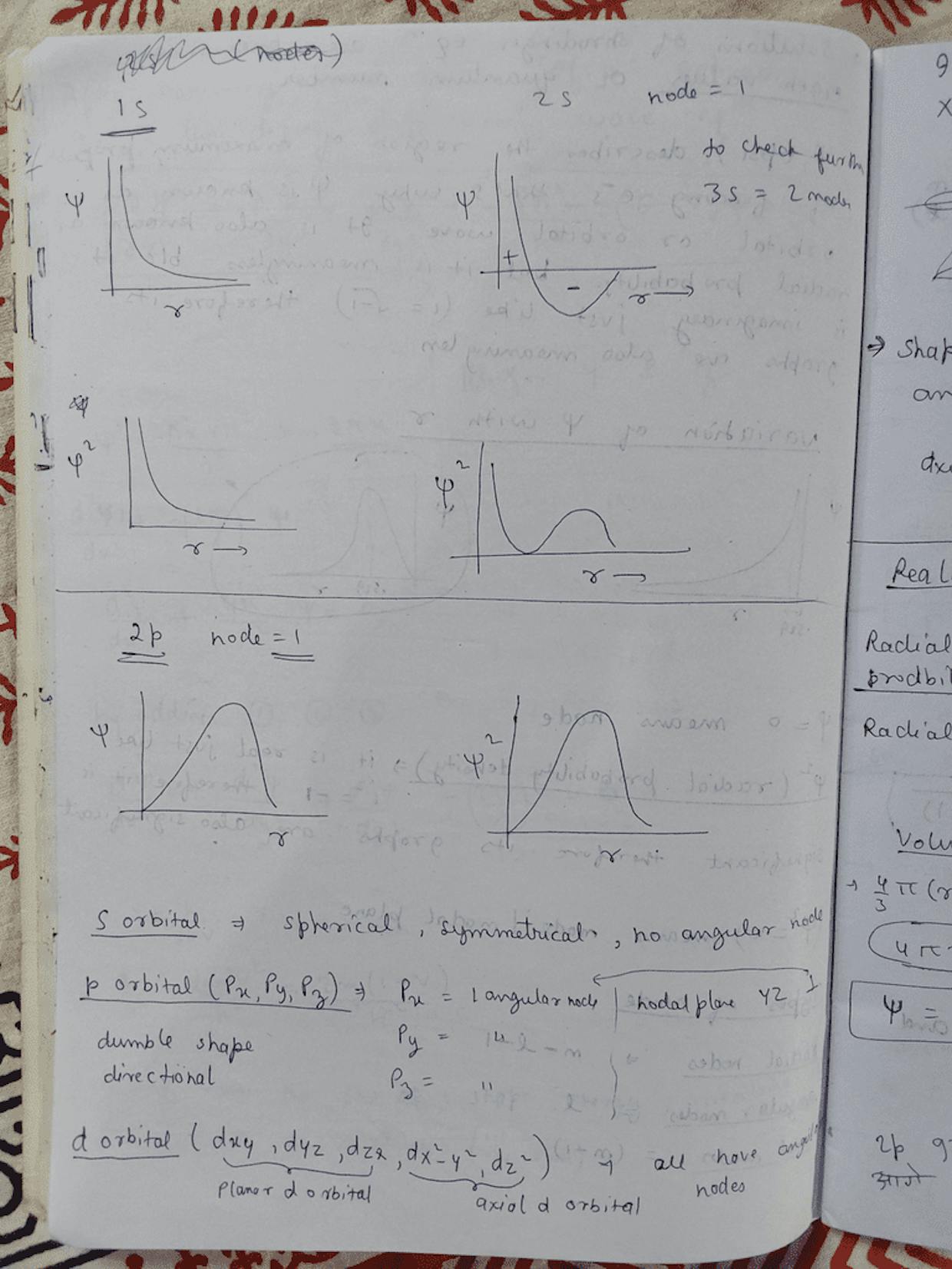 What is Schodinger wave equation ?