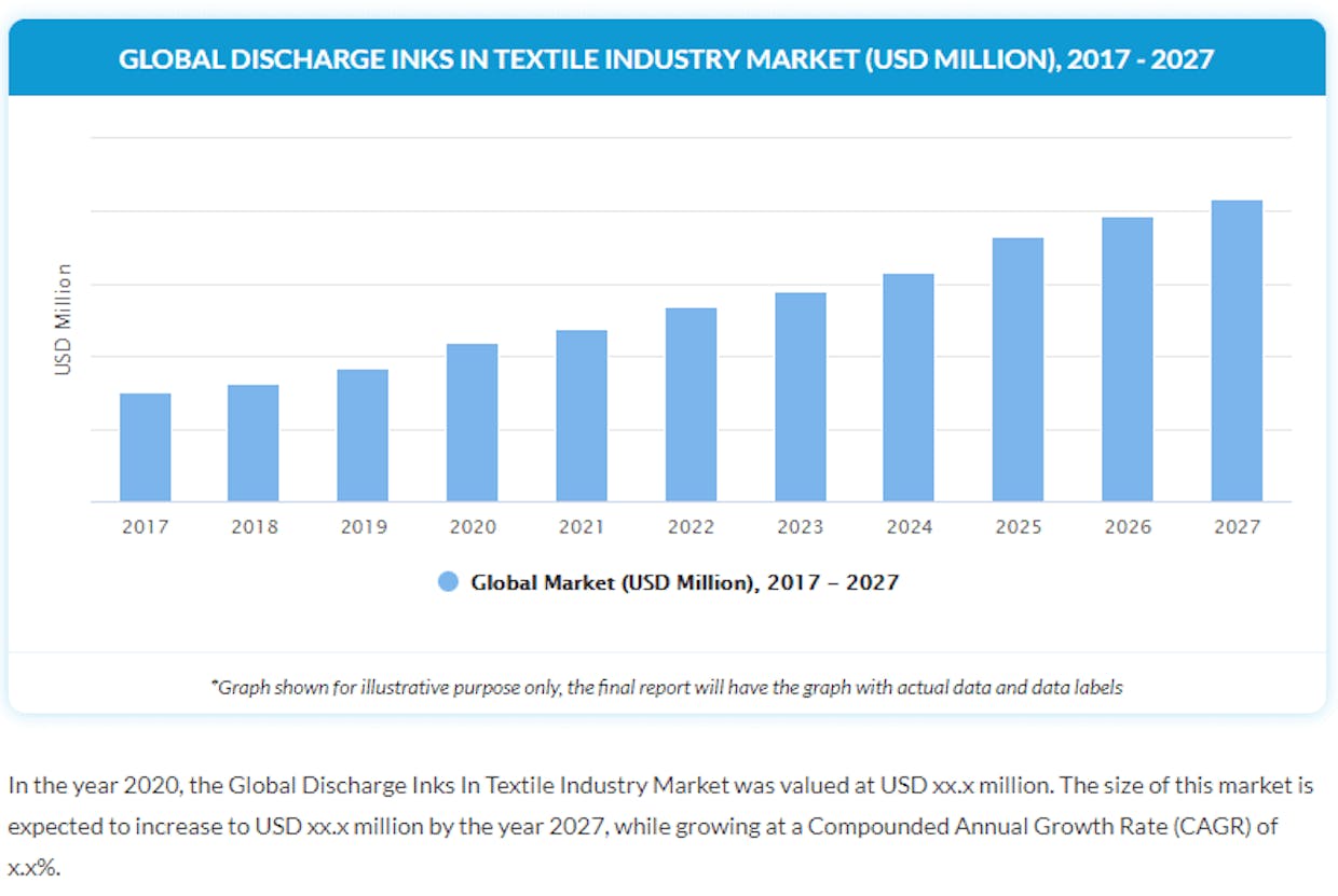 What is the growth potential of the Discharge Inks Printing for Textile market?