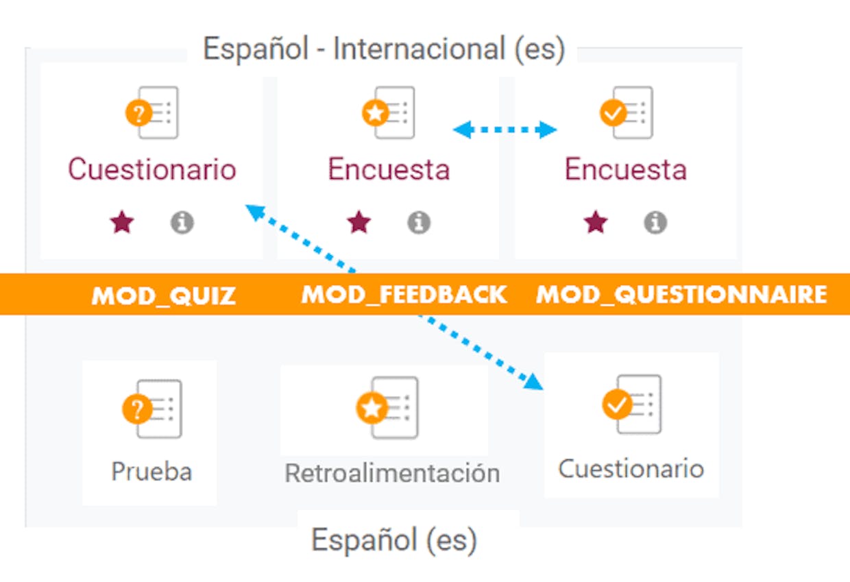 Comparativa ES / ES-ES