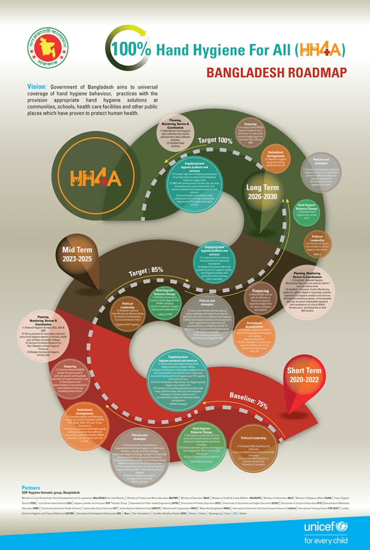 Is there any country that has developed a roadmap for implementation of the HH4A initiative to share with us the experience?