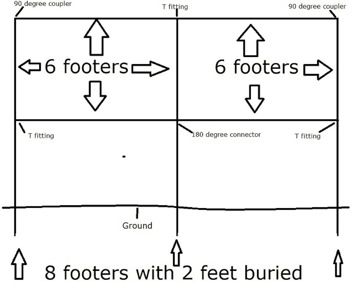 I am building axe throwing lanes that need a fence to be 12 feet tall and 12 feet down the lane. How would you use maker pipe to do this?