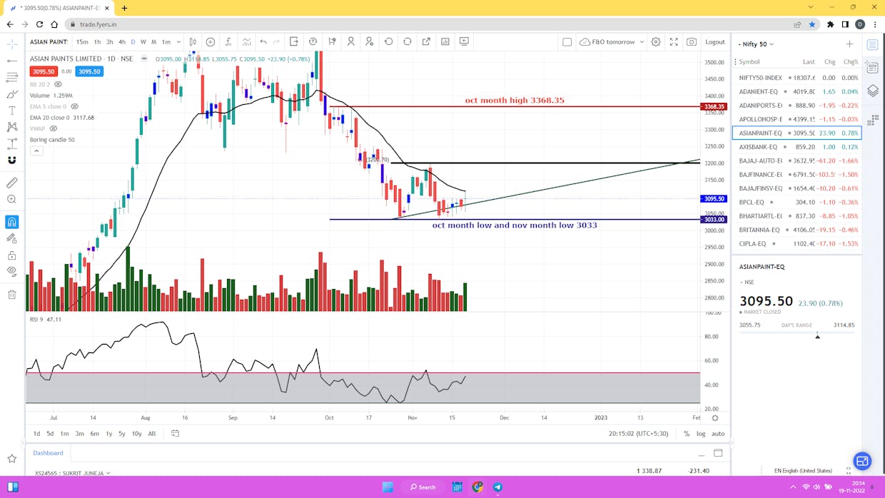 Asian Paints