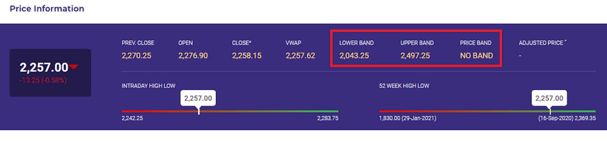 Reliance Industries