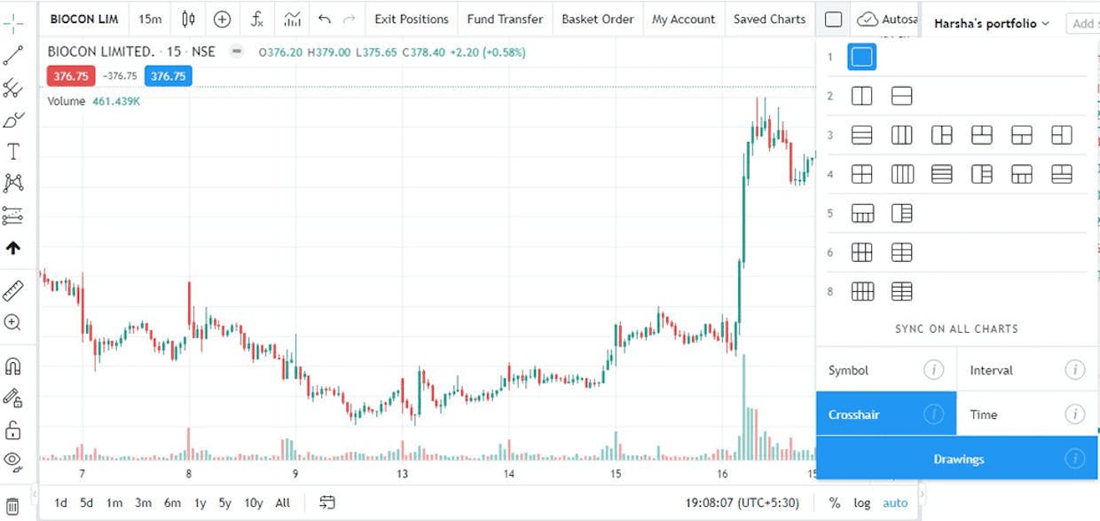 In Fyers Web 4 Charts in One Screen different time fame. when I open new stock how it open in 4 charts together different time fame. @Vanshika Singh