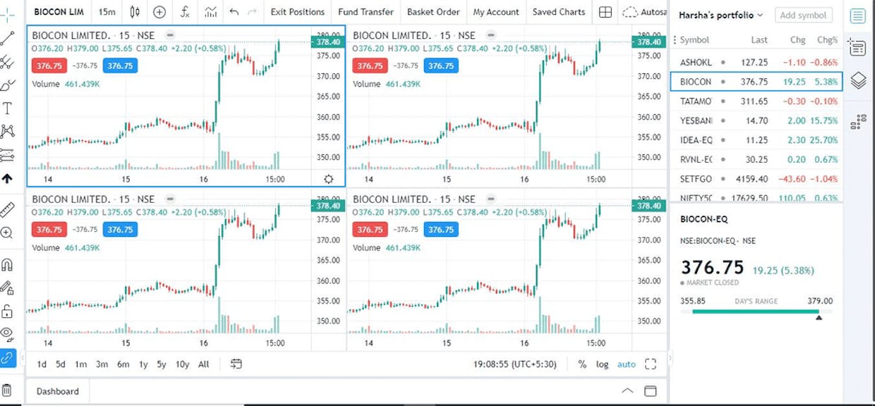 In Fyers Web 4 Charts in One Screen different time fame. when I open new stock how it open in 4 charts together different time fame. @Vanshika Singh