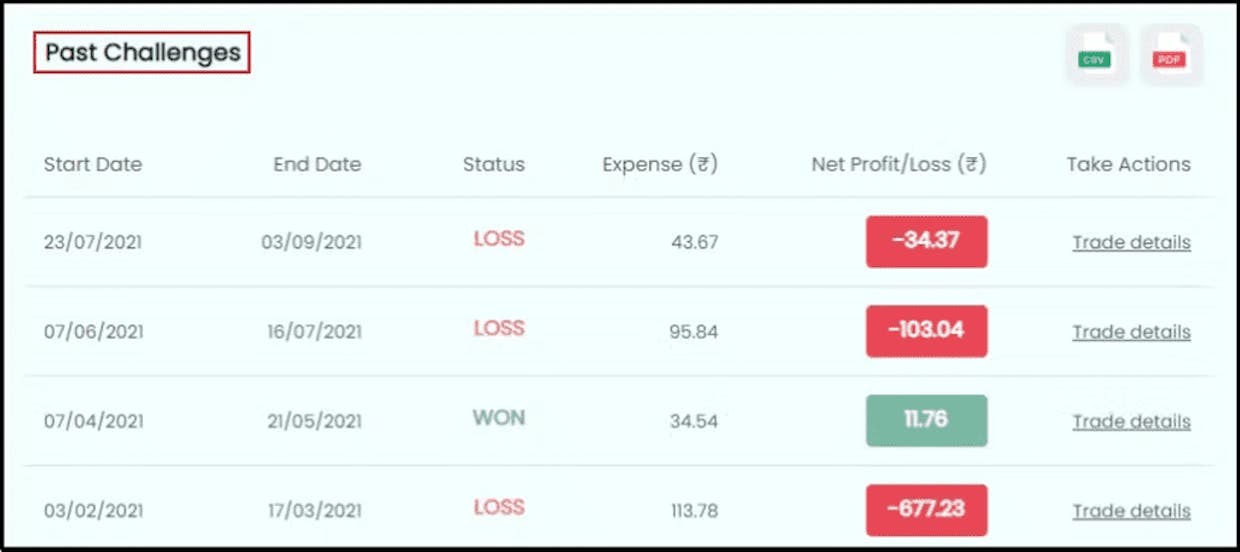 It is net profit/loss. Profit/loss after deducting the expenses too.