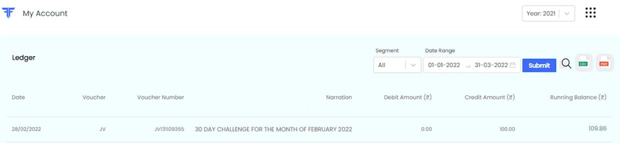 How do I check whether the Brokerage refund for 30 day challenge has been credited ?