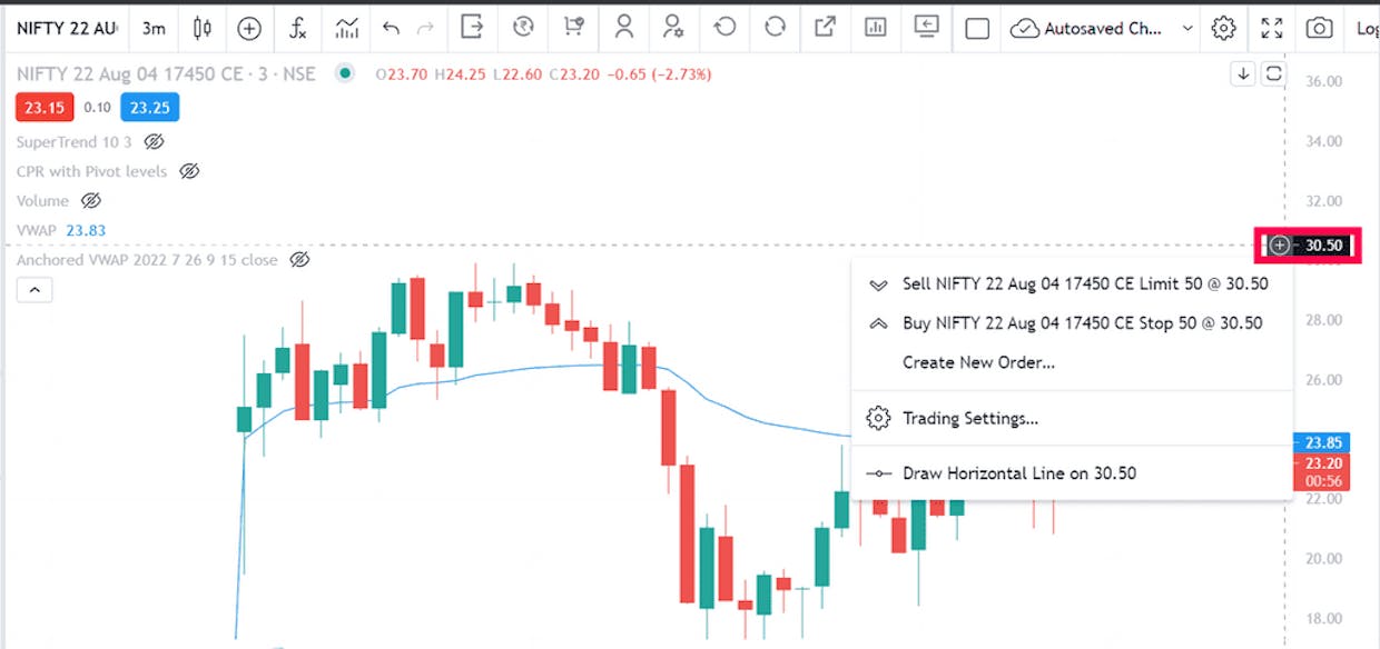 I am an Options trader. I want help on the following points: 1) How can I place square-off order from chart (Limit price and not At Market)? 2) How can I place STOP Order or STOP Limit Order for my positions, from the chart?