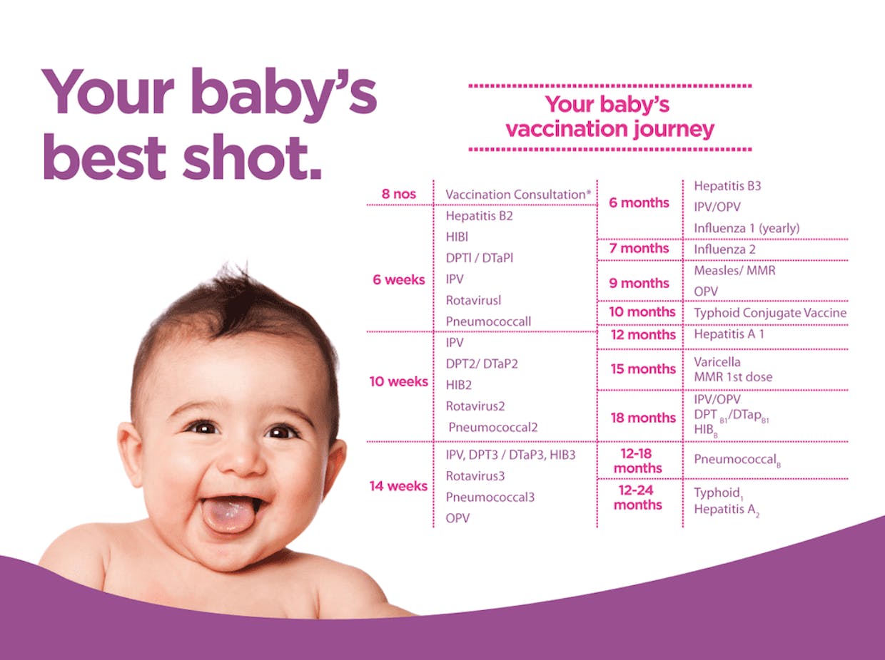 Can you share cloudnine vaccination card for kids new one with changes made ???