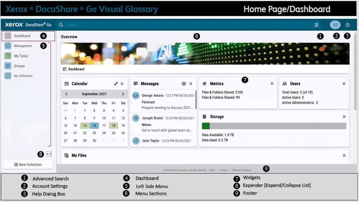 Home Dashboard: Administrator View
