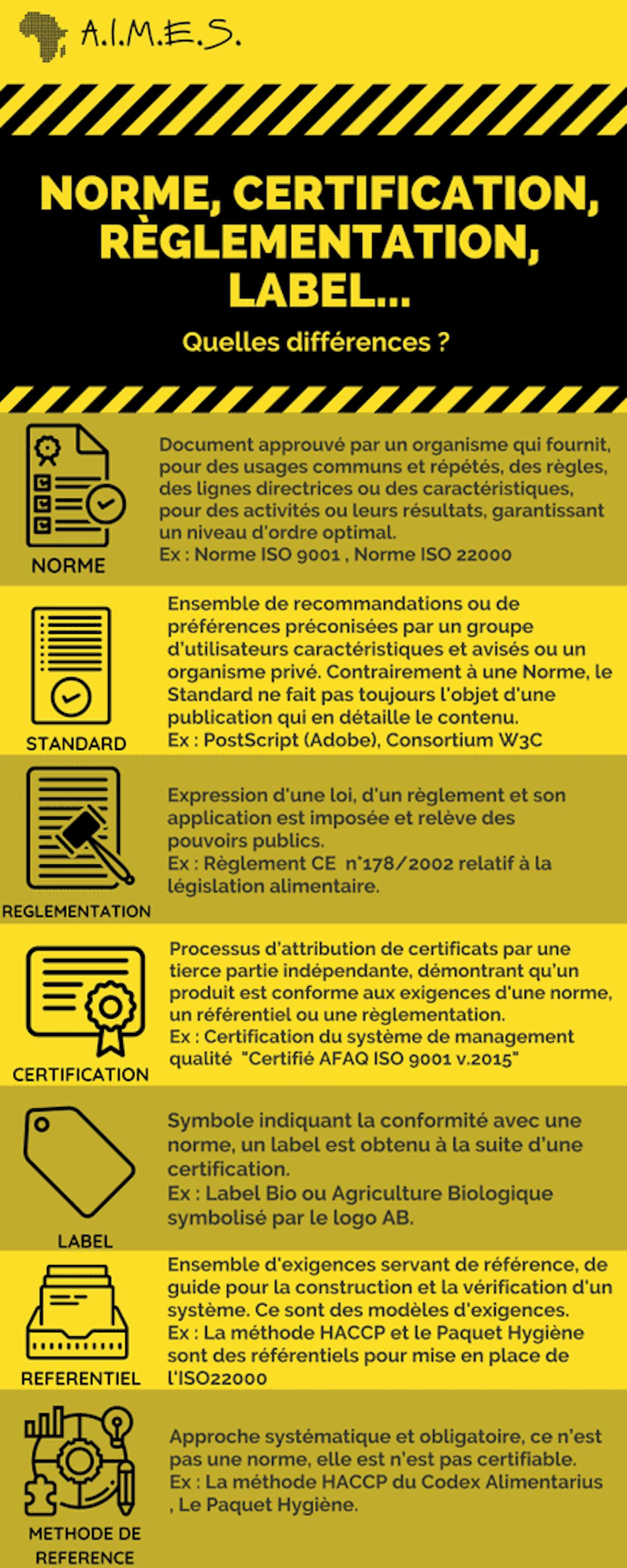 Norme, certification, règlementation, label...quelles différences