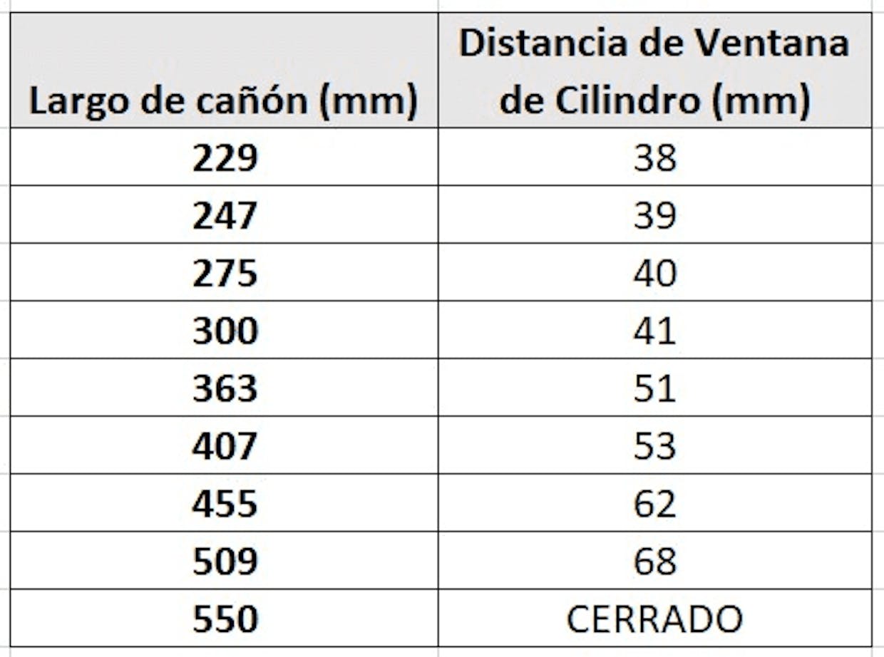 Tabla de distancia de Ventana en Cilindros Ventilados de Airsoft