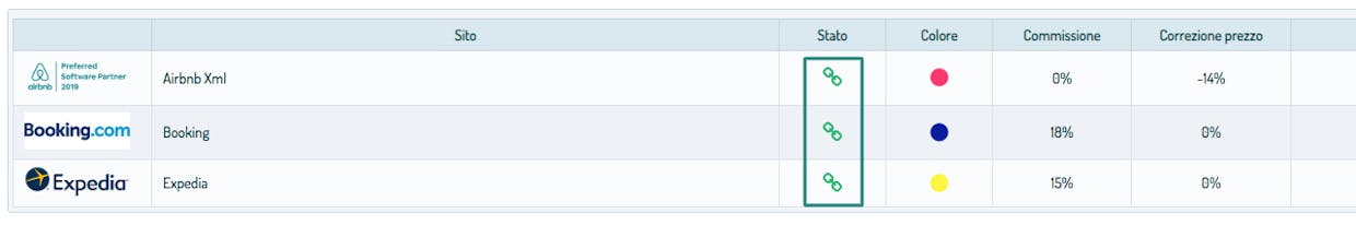 è possibile rimuovere l'icona di booking e degli OTA sul calendario?