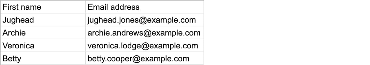 Hi, I uploaded my subscribers but the names were not subscribed only the emails and tags from a previous email Can I reupload them? If I do, I don't want to add the subscribers that have unsubscribed. what should I do?