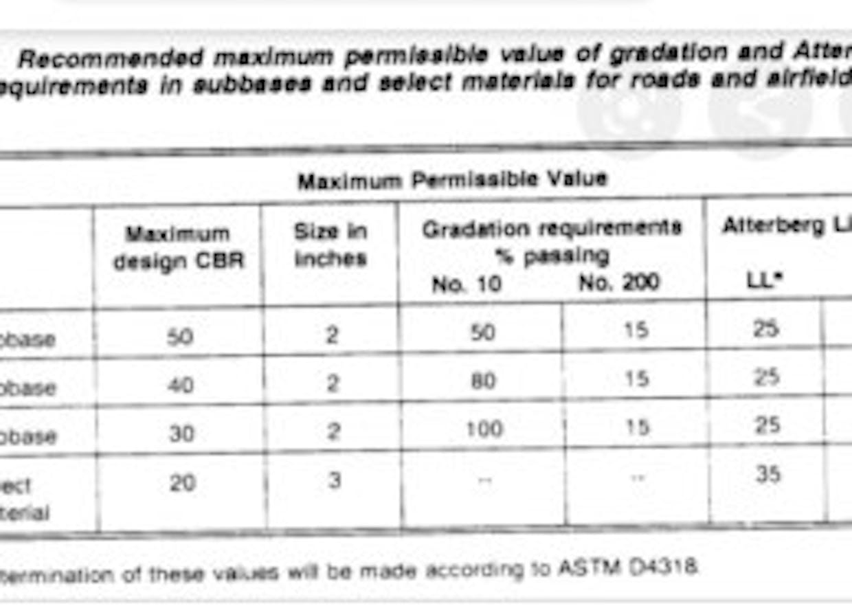 What is the CBR value for sub grade in road construction?