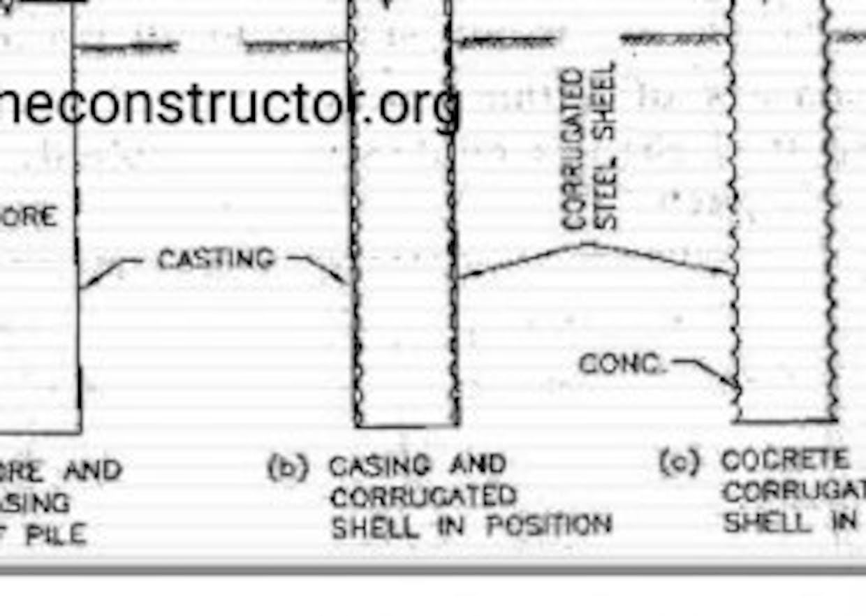 What are Mac-Arthur Piles?