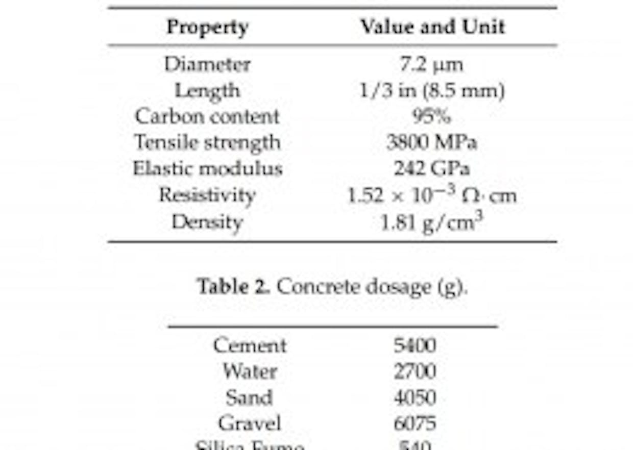What is the range of density of Carbon Fibre in Conductive Concrete?