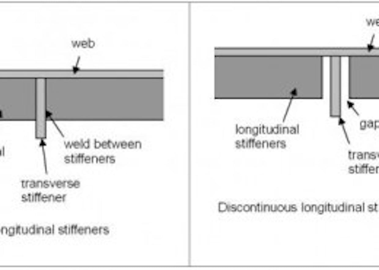 What are stiffener columns?