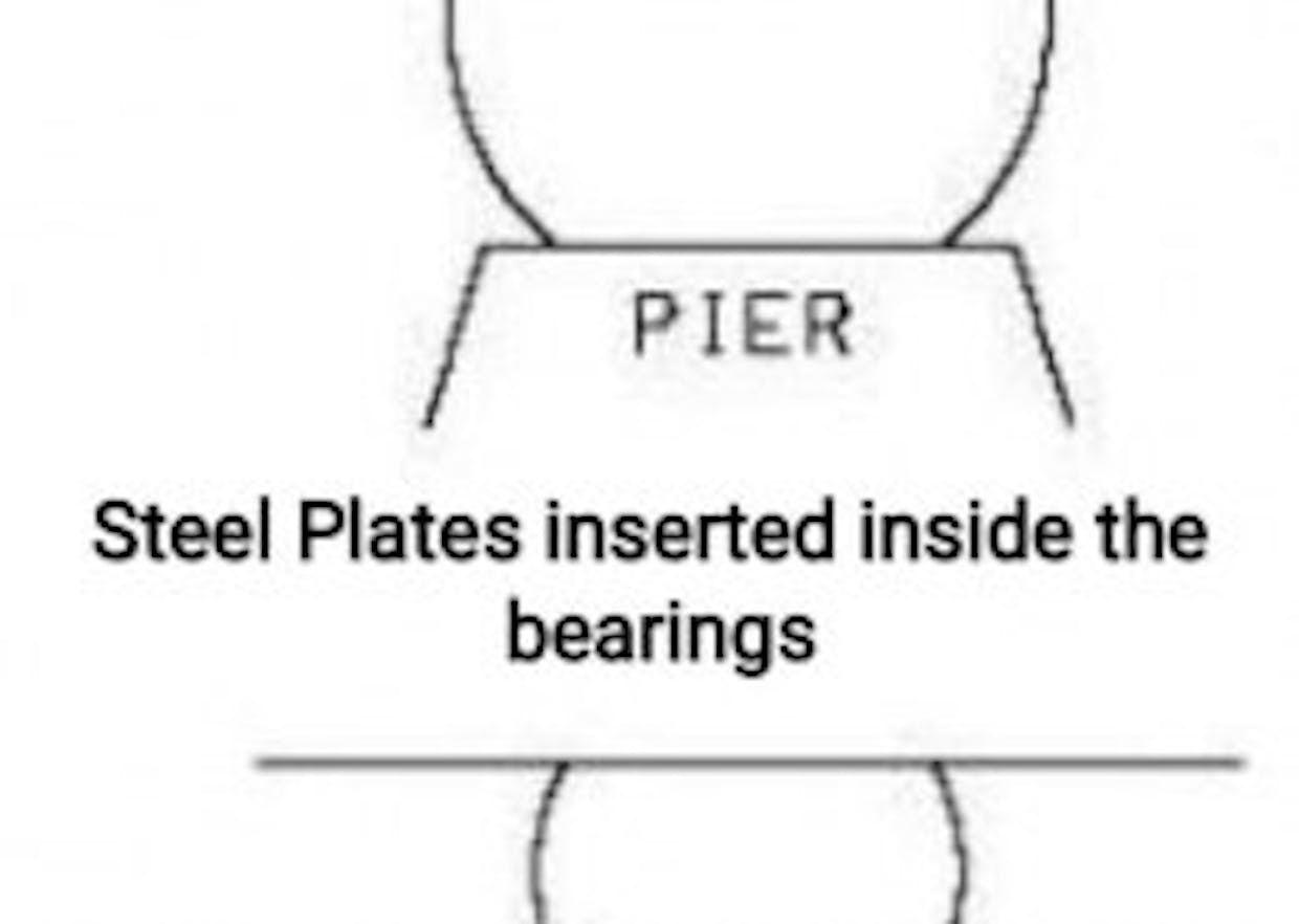 Why are steel plates inserted inside the bearings in Elastomeric Bearings?
