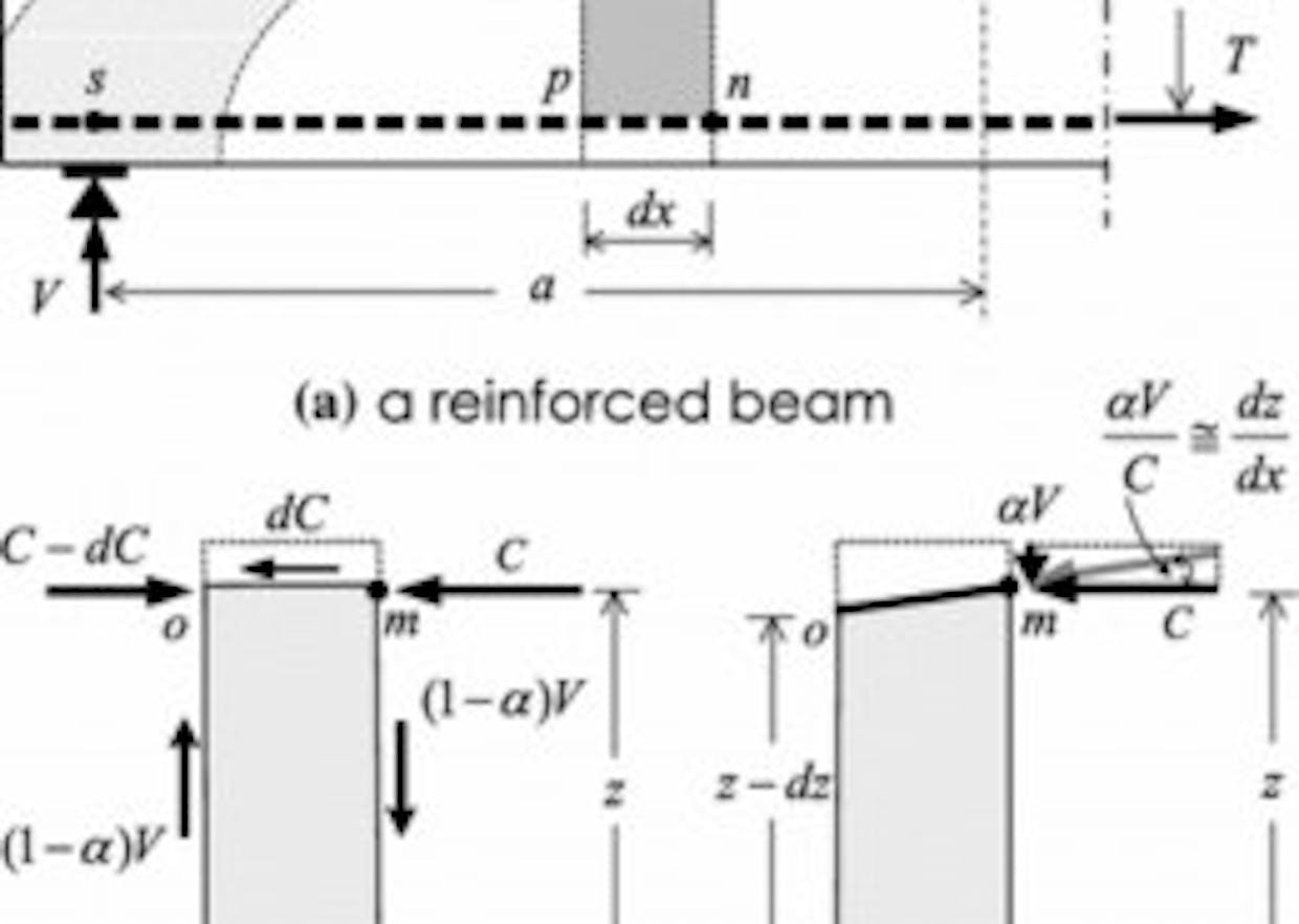 What happens when the thrust line coincides with the bottom Vern axis of beam? (Prestressed concrete)