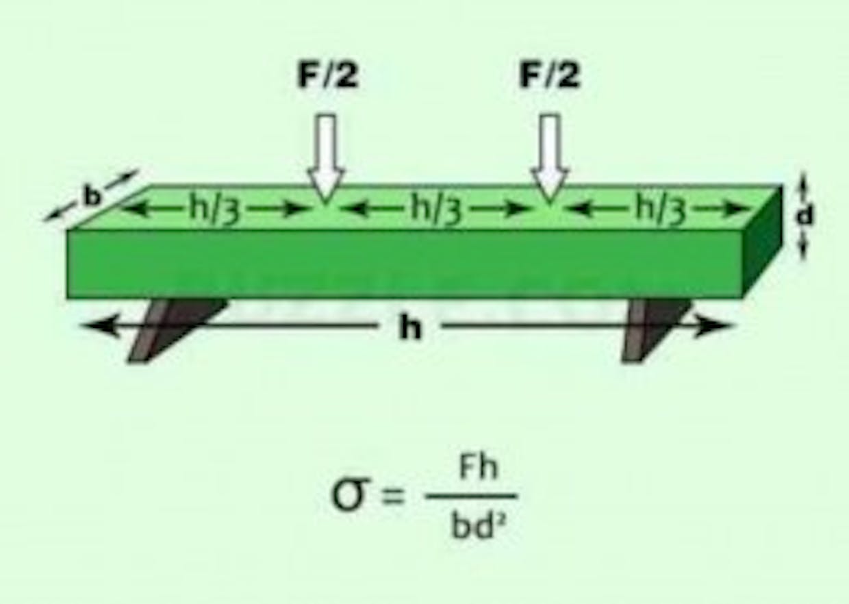 What is the difference between the modulus of rupture and flexural strength?