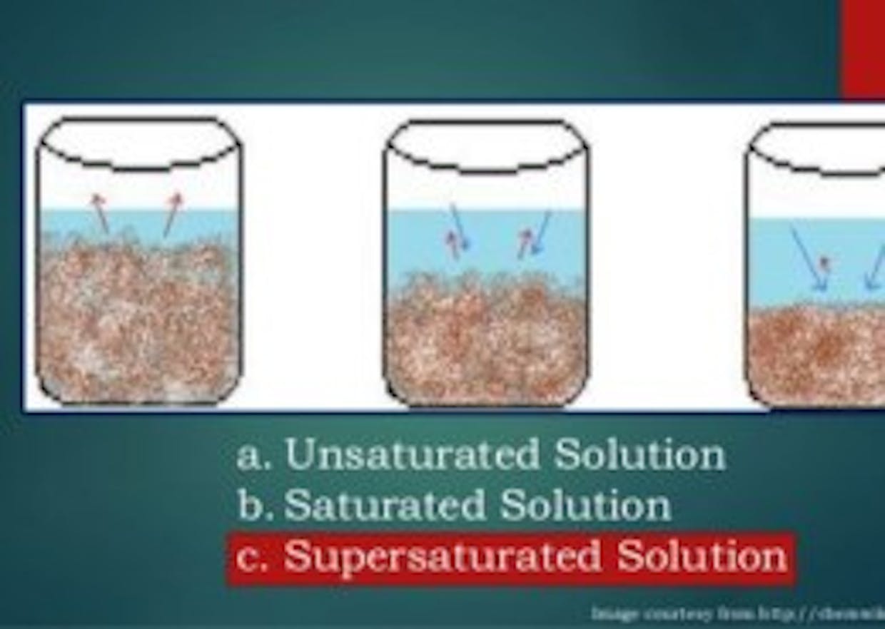What is Supersaturated in Soil?