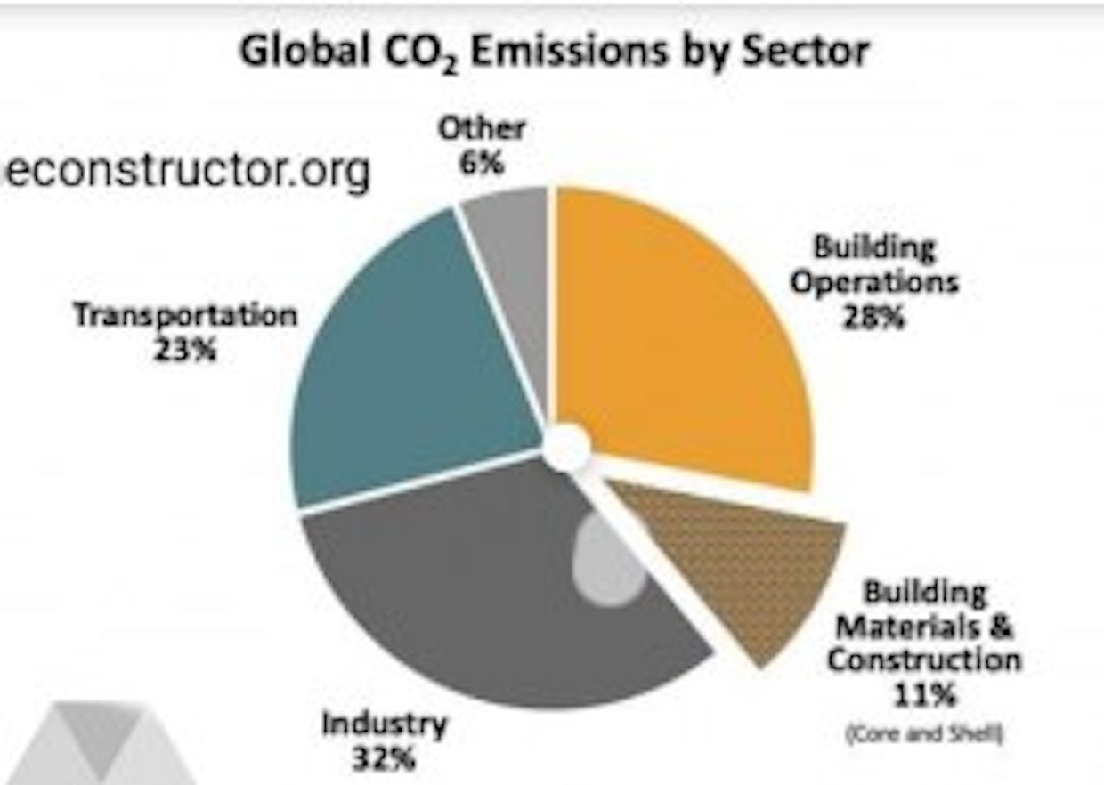 How Construction Sector can Reduce the Carbon Emission?