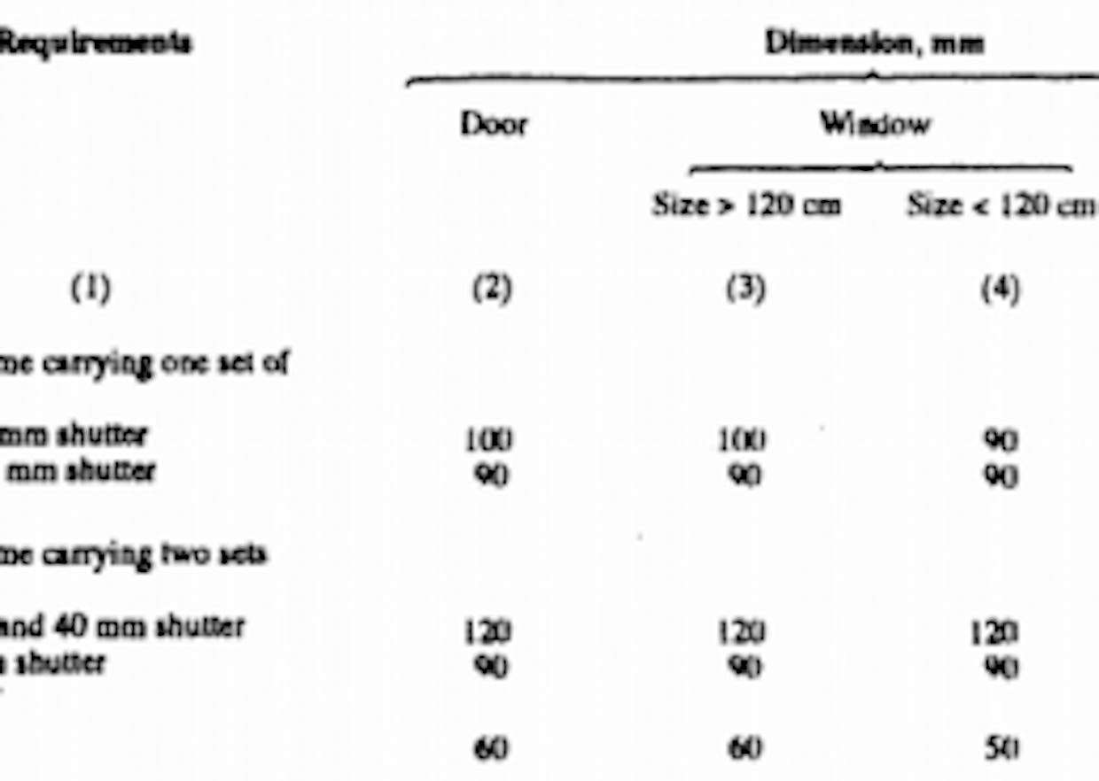 What should be the standard dimension of ventilator in home?