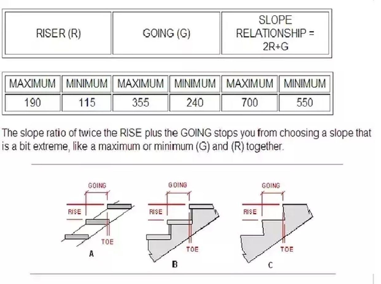 What is the maximum width of stair case for public buildings?