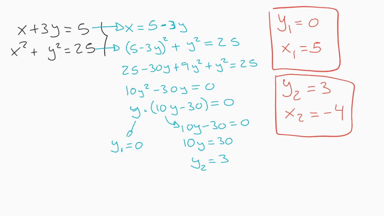 Una de las páginas de la Jam de sistemas de ecuaciones no lineales. 