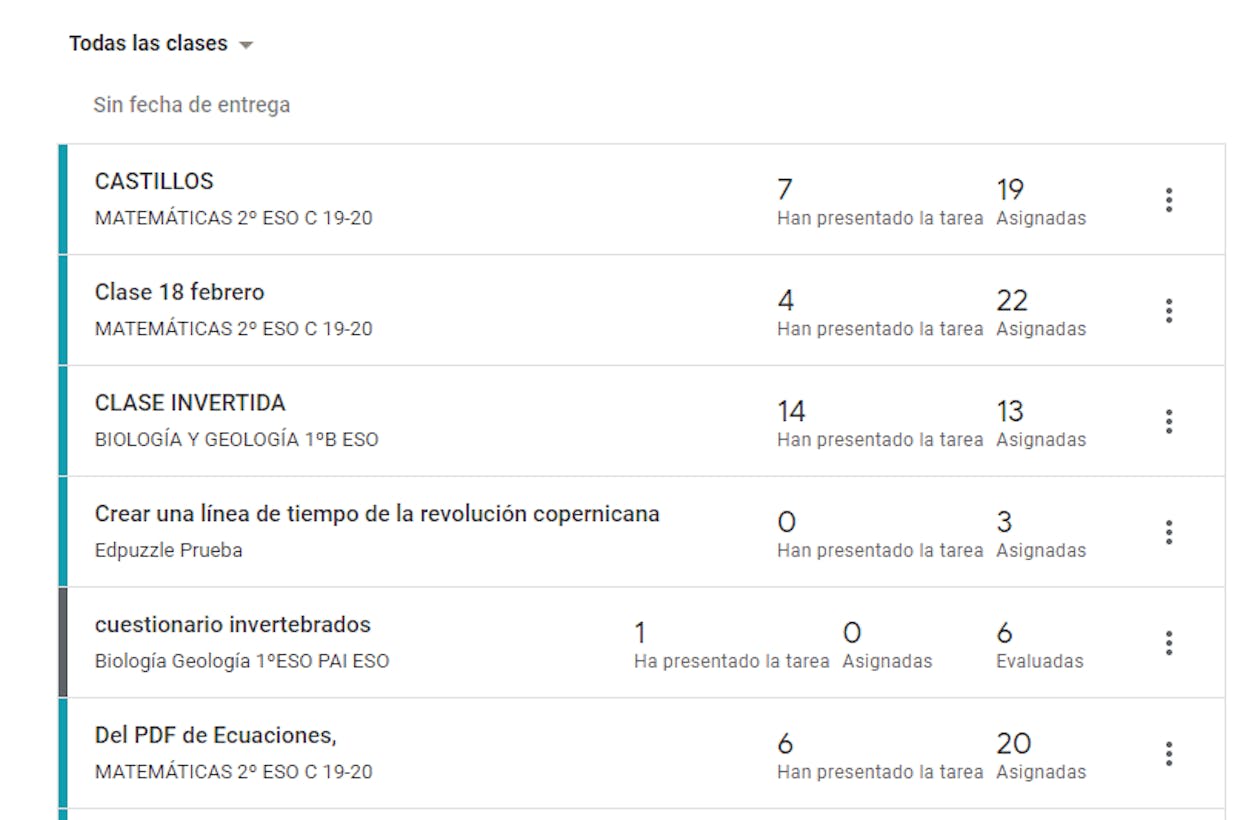 Hola. Ahora que estamos a tope con classroom ... Que si una tarea entregada, otra devuelta, otra revisada y vuelta a enviar, etc. me doy cuenta de que, aunque está bien estructurada y al entrar en las tareas se puede seleccionar por estado y corregir más rápido ... Echo mucho de menos una vista general (frontpage cronológico) en la que te discrimine quien te acaba de entregar, devolver, … Sin necesidad de que entres en la clase y/o tarea, no sé si me explico... Que de un vistazo compruebes lo más reciente de TODAS las clases y que tú puedas ir directamente al asunto. ¿Y por qué? Pues porque no se a vosotros pero a mí con tantas clases se me hace muy tedioso revisar una por una las clases y dentro de ellas las tareas... Y si, me llegan avisos por email... Pero la cantidad es tan alta que veces es una locura. Google, help me please!
