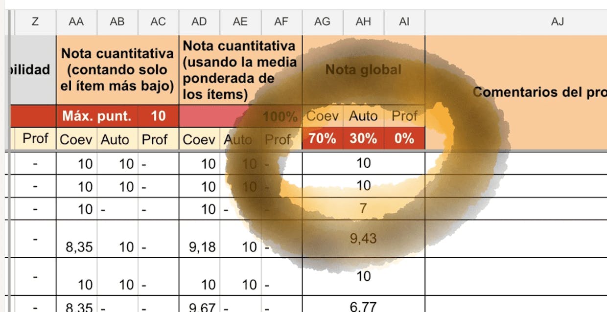 ¡Hola! Acabo de procesar los datos de una hoja de cálculo con Corubrics y me sale nota global 0. ¿Hay alguna forma de corregirlo? :( No sé que he hecho mal...