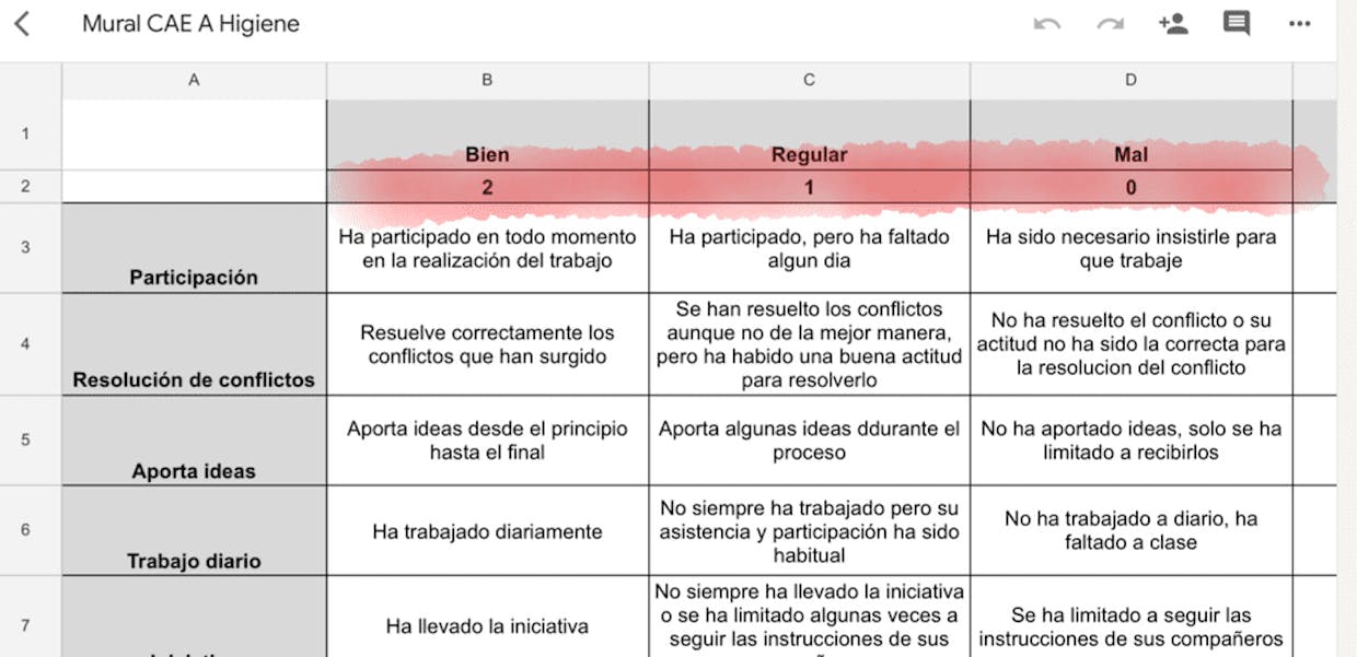 ¡Hola! Acabo de procesar los datos de una hoja de cálculo con Corubrics y me sale nota global 0. ¿Hay alguna forma de corregirlo? :( No sé que he hecho mal...