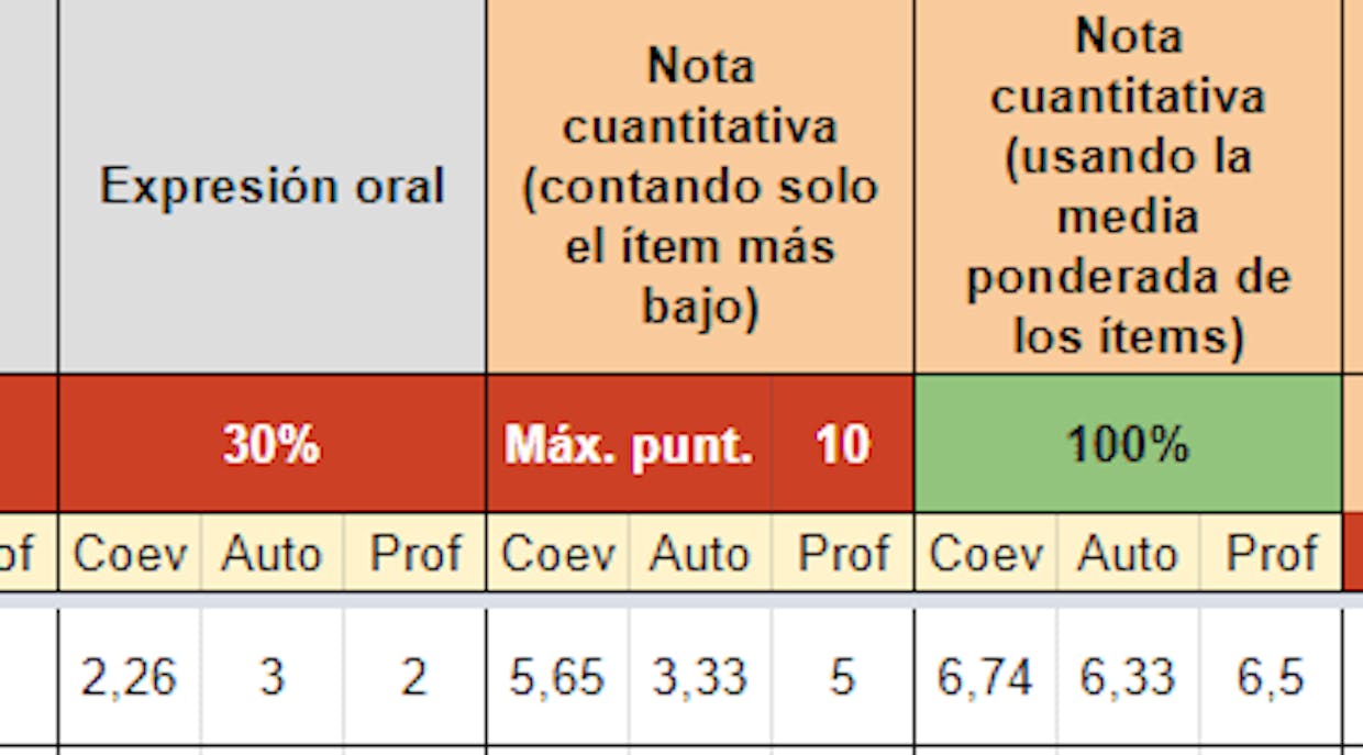 No me aparece nota general ni final al procesar los datos del formulario.
