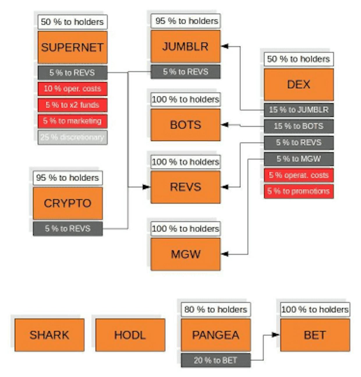 I am curious about the DEX smartchain that is available at AtomicDex, but I could not find any information on it at the Komodo website or elsewhere. If someone provides a link or an explanation about its function I would greatly appreciate it.