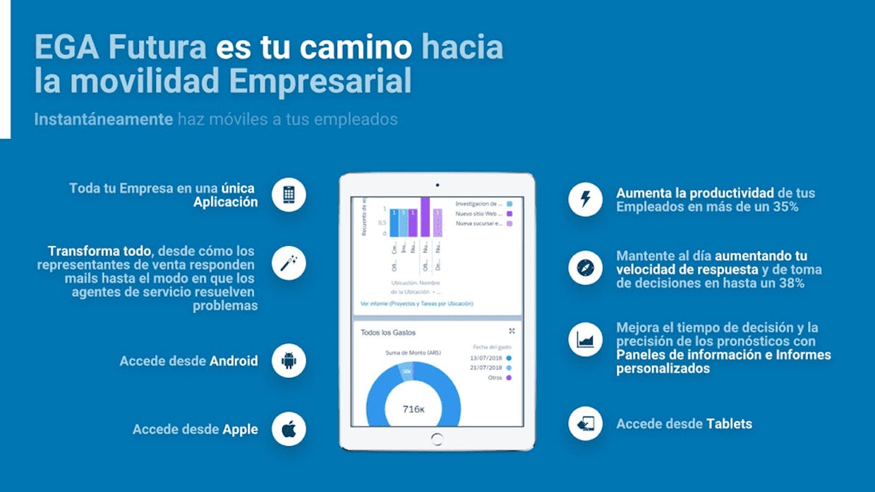 Por que no puedo ver algunas funciones, botones y vínculos en la plataforma?