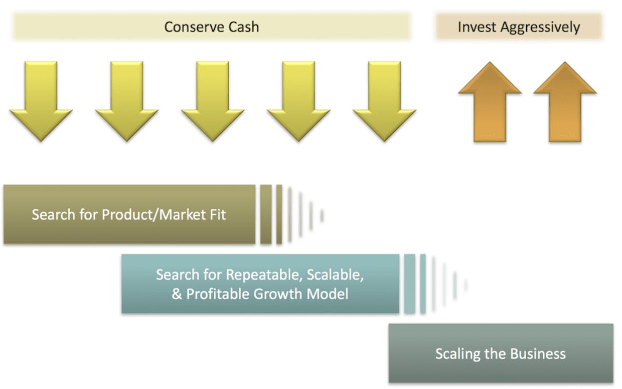 What are the most important risks in our plan to reach the milestones?