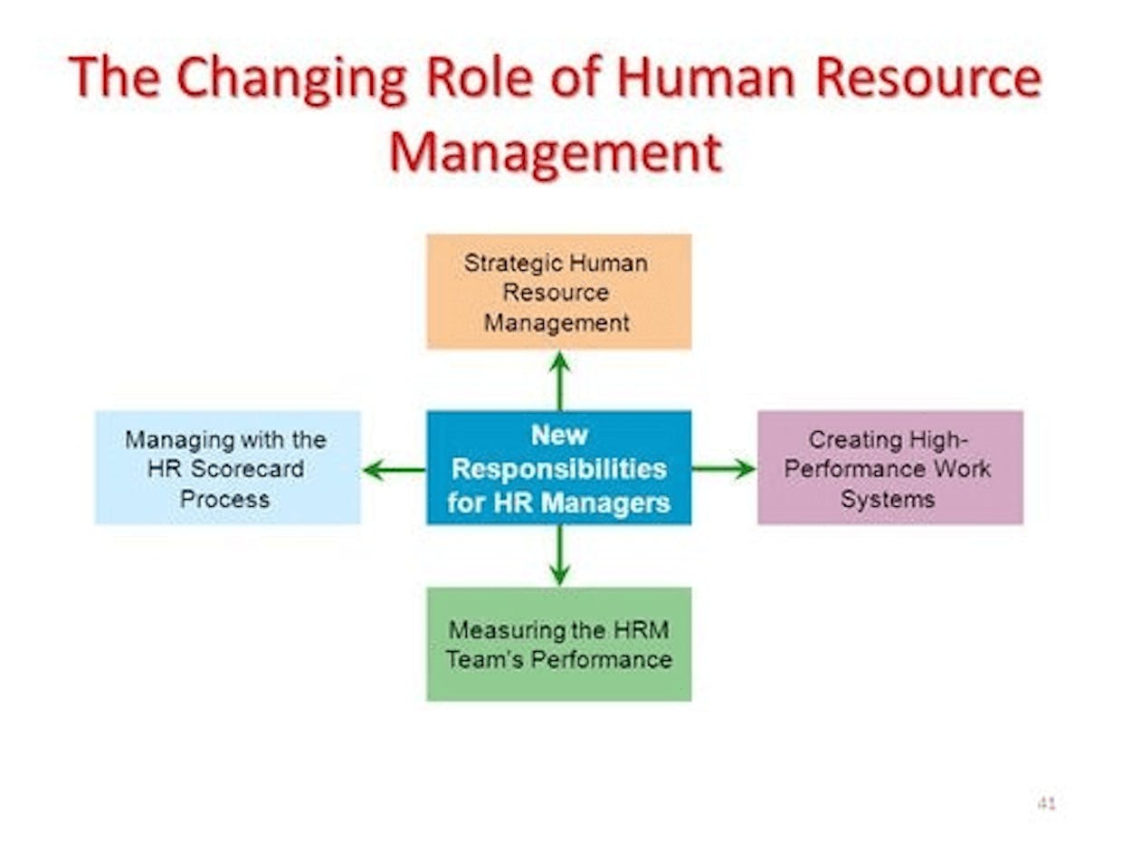 functions of strategic human resource management