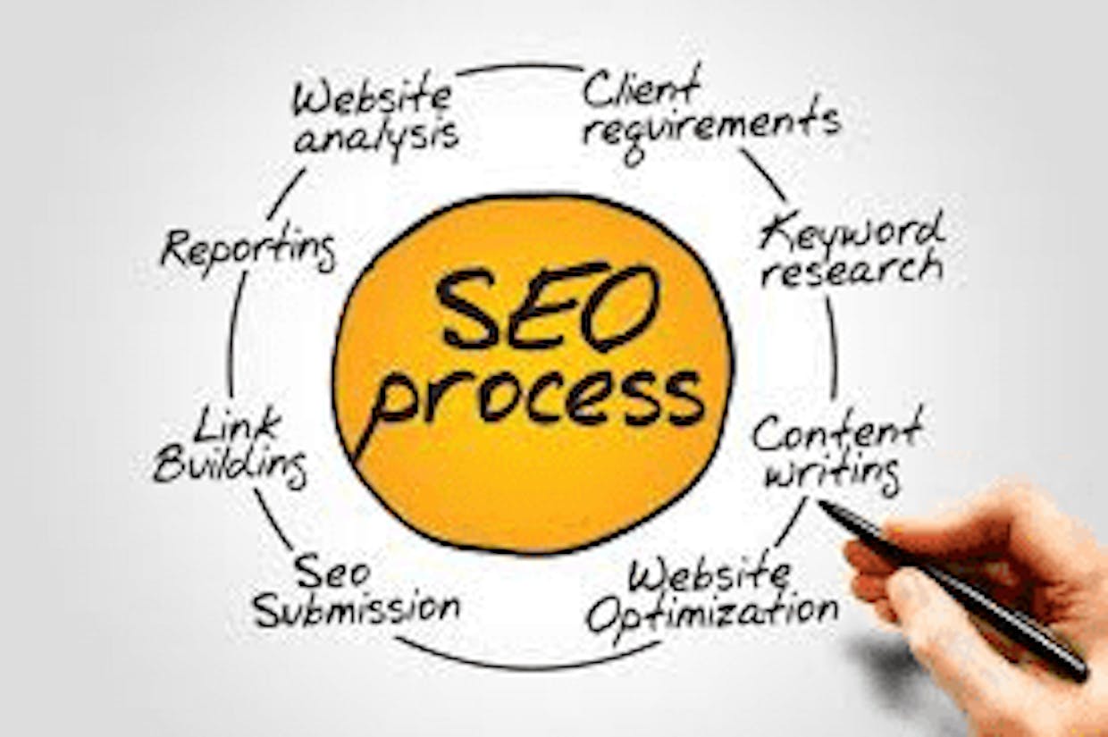 Explain what is SEO?