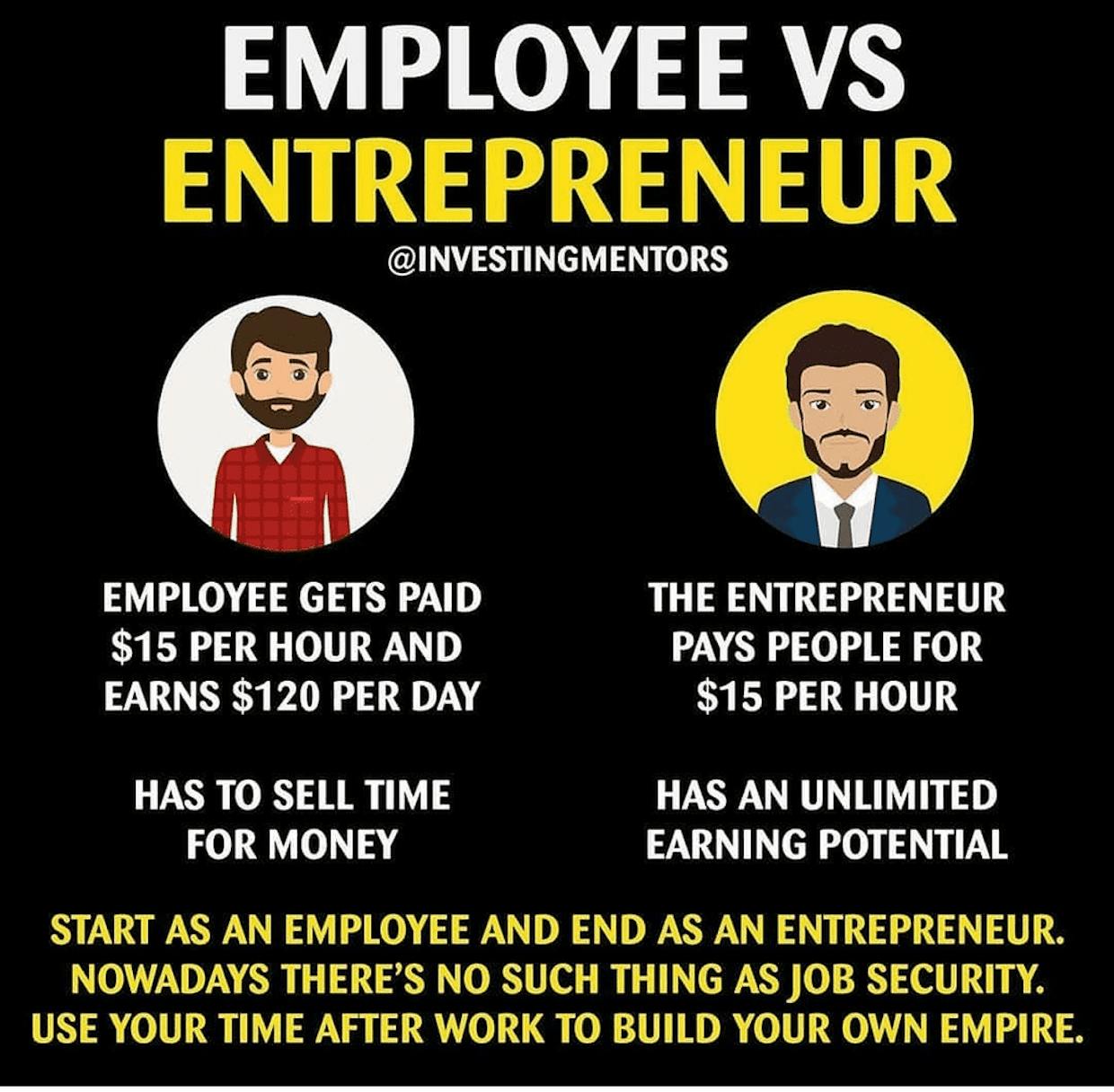 Difference