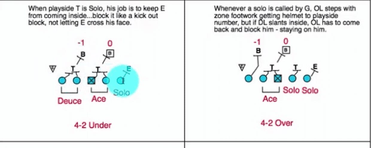 vs 4-2