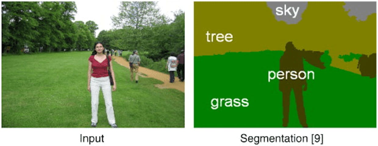 Figure 1. Semantic Segmentation
