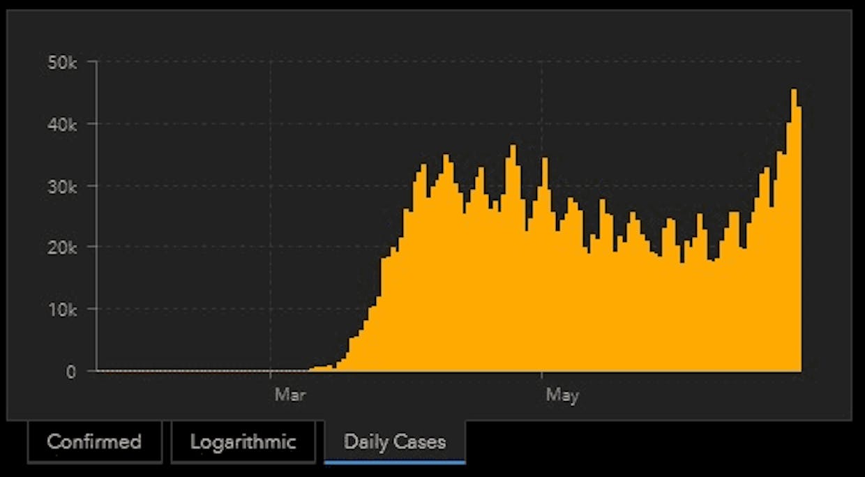 Daily Cases - USA