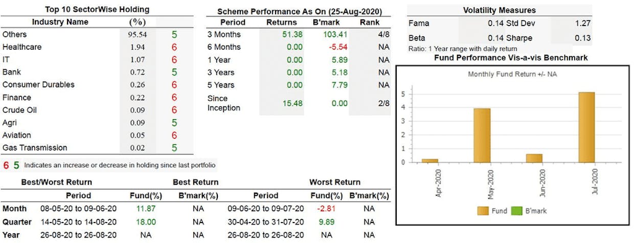 Starting this weekend, I would like to cover 1 direct mutual fund scheme in depth, covering scheme objectives, portfolio, returns, ratios, and the entire works....Will investors be interested? If Yes, then can u share the mutual funds that would be of interest?