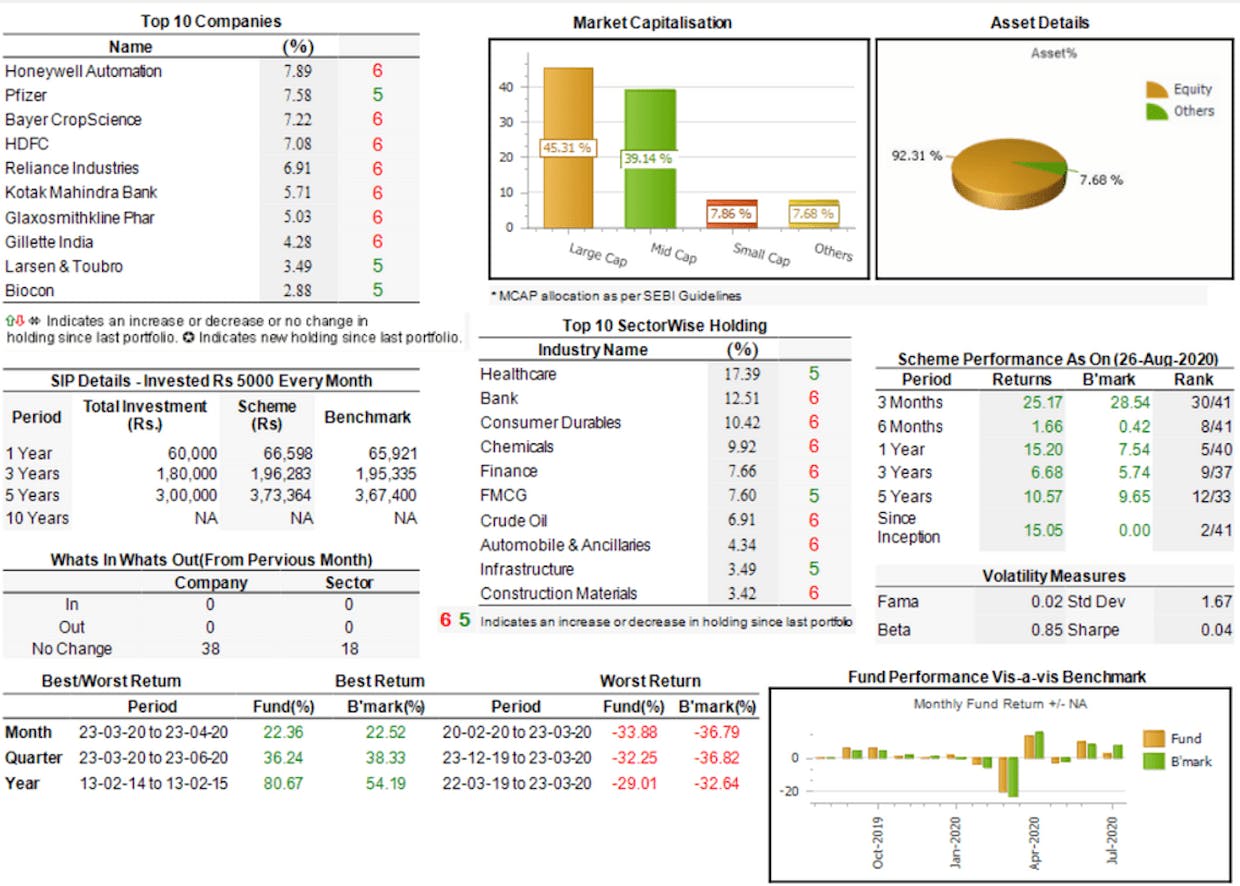 Starting this weekend, I would like to cover 1 direct mutual fund scheme in depth, covering scheme objectives, portfolio, returns, ratios, and the entire works....Will investors be interested? If Yes, then can u share the mutual funds that would be of interest?