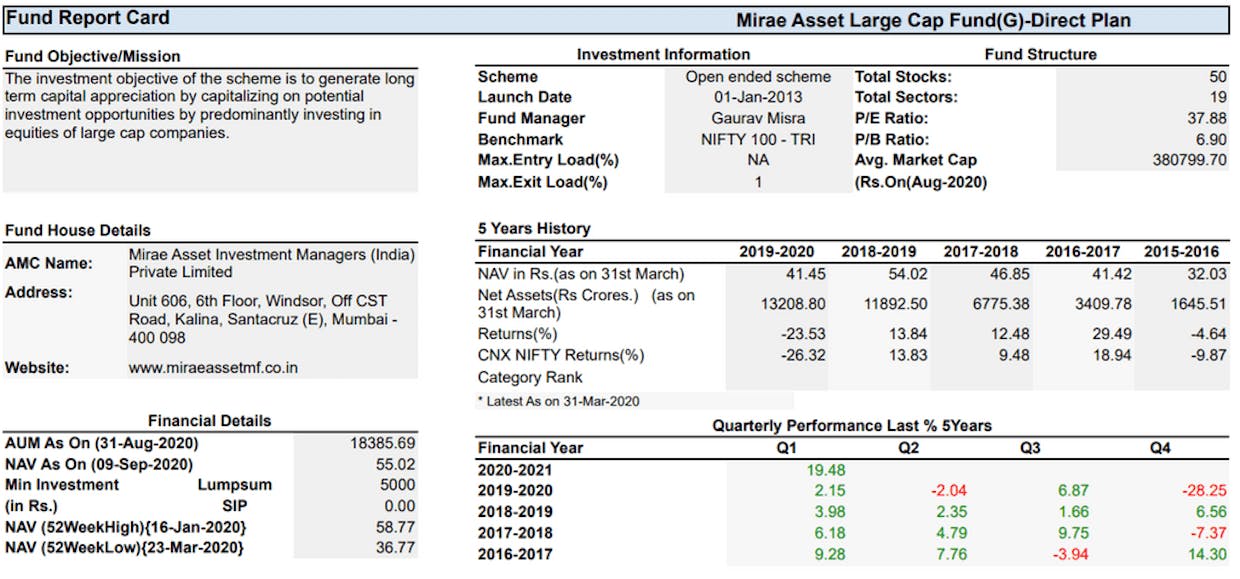 Please give your view on Mirae Large Cap Fund and which is the best fund in the category