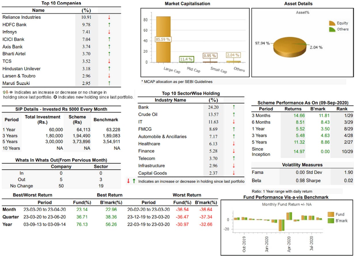 Please give your view on Mirae Large Cap Fund and which is the best fund in the category